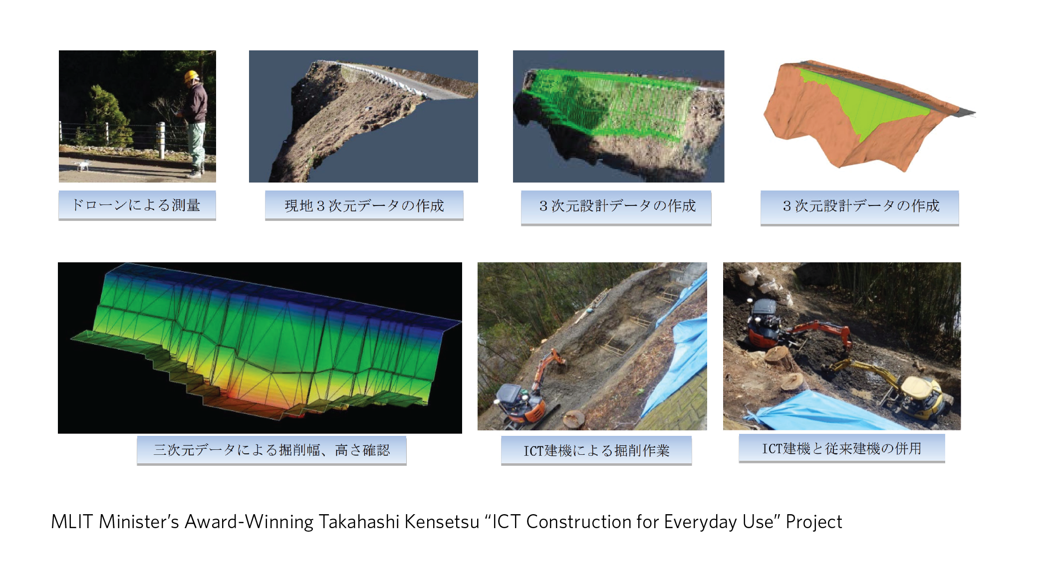 MLIT Minister’s Award-Winning Takahashi Kensetsu “ICT Construction for Everyday Use” Project